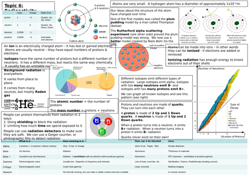 Revision mat: Radioactivity