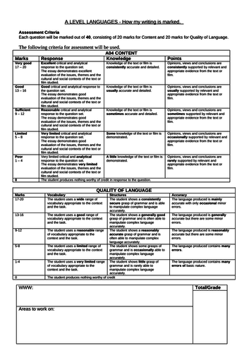 Paper 2 A level writing feedback sheet