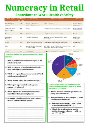 Contribute to WHS - Numeracy activity