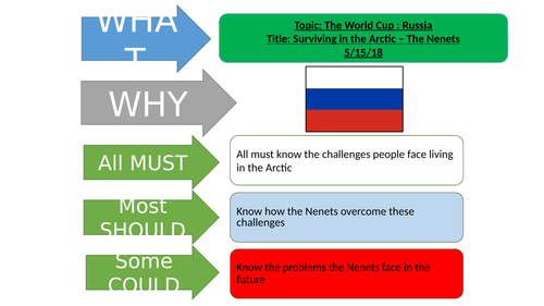 Russia - The Nenets