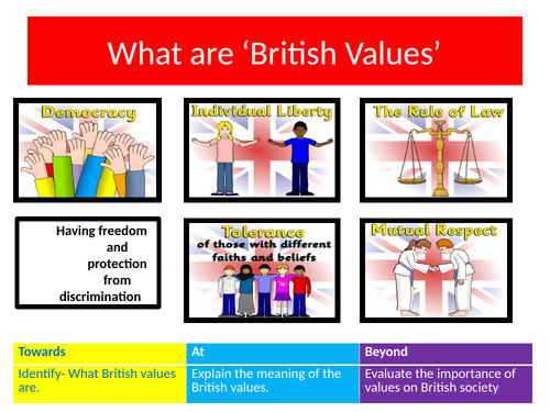British Values Activity