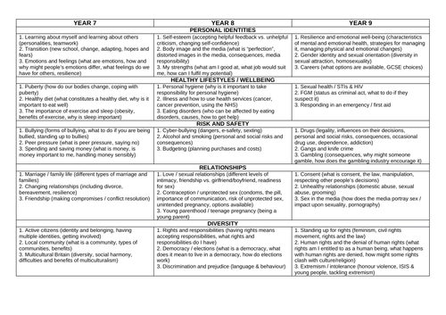 PSHE KS3 lesson overview Y7-9