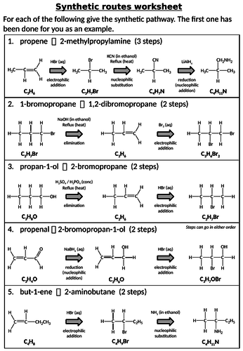 AQA Chemistry 3.3.14  Organic synthesis