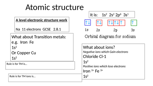 A level chemistry revision pwpt on Atomic structure and TOF Mass Spec