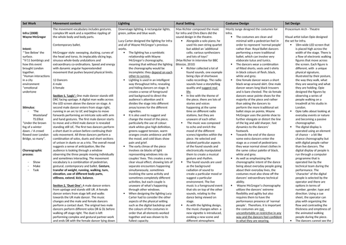 Anthology analysis grid, GCSE Dance