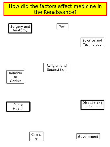 Medicine Revision- Middle Ages and Renaissance GCSE Edexcel 9-1