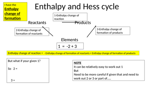 A level chemistry revision on Hess cycle calculations and Enthalpy change calc