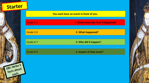 Elizabeth I Entire Timeline GCSE History 9-1
