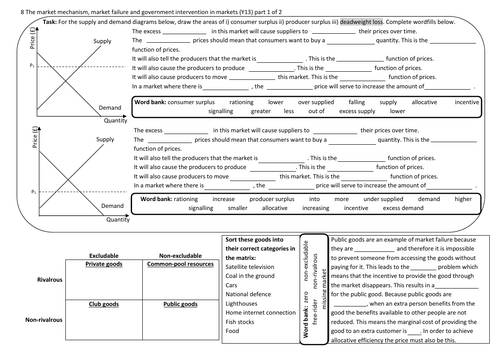 AQA A-level Economics Market  failure and government intervention organiser part 1