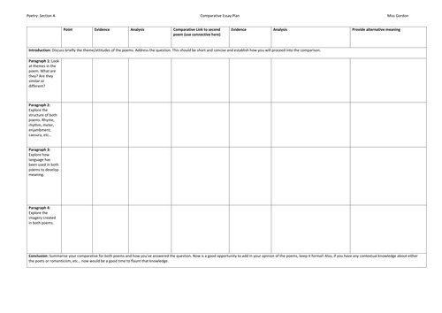 Detailed Poetry Comparison Plans AQA Anthology