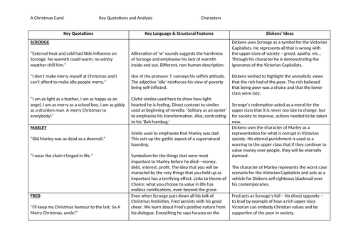 A Christmas Carol Exam Preparation Resources