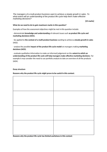 Business model cycle picture