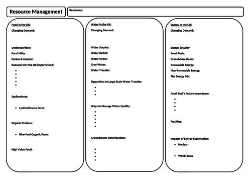 GCSE Geography AQA - Resource Management