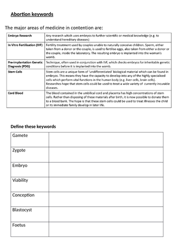 A-level Religious Studies (Edexcel) - Ethics topic 6 resources: Medical Ethics