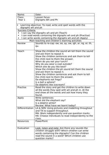 Phonics lesson plan Ph and Wh