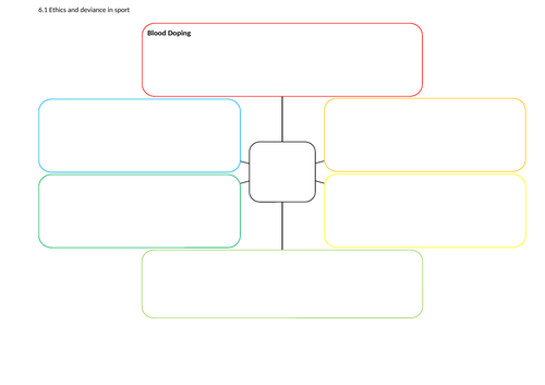 OCR A Level PE - Drugs and doping | Teaching Resources