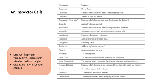 An Inspector Calls Exam Revision