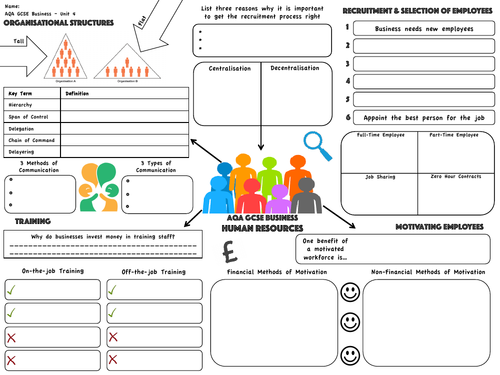 Aqa Gcse Business 9 1 Human Resources Revision Map Teaching Resources 4742