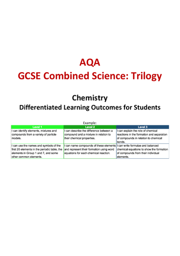 Atomic Structure & The Periodic Table - Differentiated Learning Outcomes (AQA Trilogy)