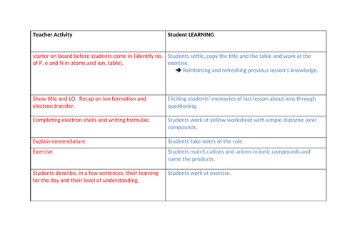 Ionic bond Ionic compounds form