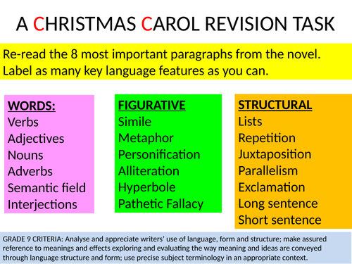 A Christmas Carol. 8 key extracts to revise language features in.