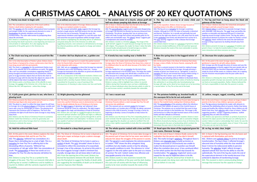 A CHRISTMAS CAROL TOP 20, 50 and TOP 100 Quotations