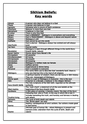 AQA GCSE RS KEY WORDS SIKHISM