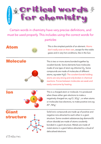 Important words in chemistry for particles