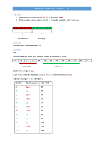 Rounding to the nearest 10