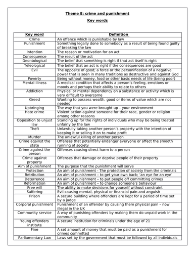 aqa-gcse-rs-theme-e-key-words-teaching-resources