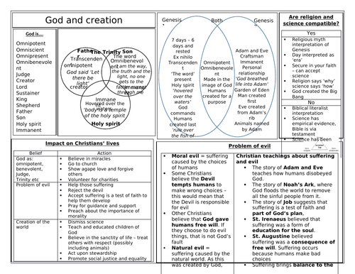 AQA RS GCSE REVISION INFORMATION SHEET CHRISTIANITY