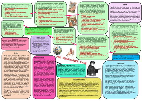 The Franklin's Prologue and Tale revision map - Chaucer