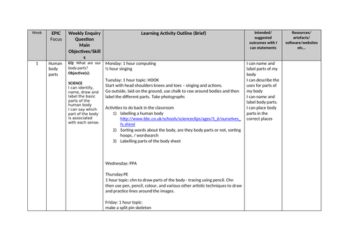 Year 1 Humans and Animals topic planning