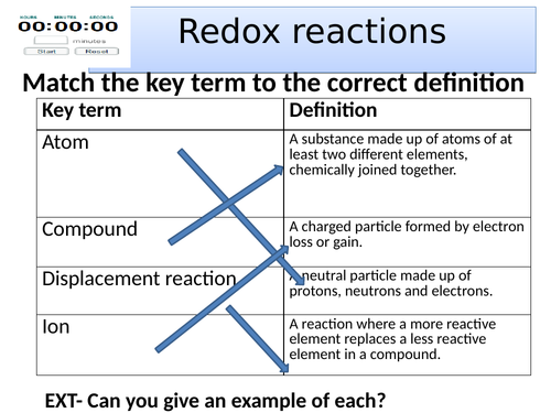 Redox reactions