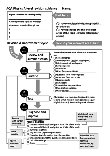 AQA A-level Physics revision guidance