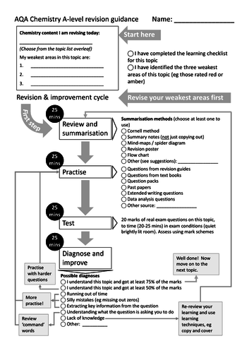 AQA A-level Chemistry revision guidance