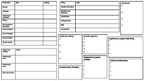 Unit 2 Working in Health and Social Care Revision mat