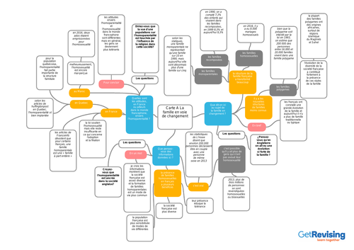 AQA A-level French (7652) Speaking Notes