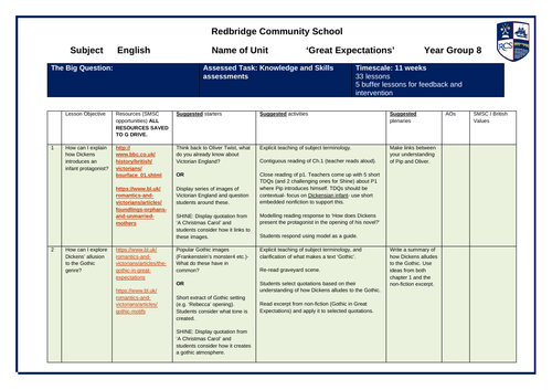 KS3 scheme of work for Dickens' Great Expectations  (part 1)