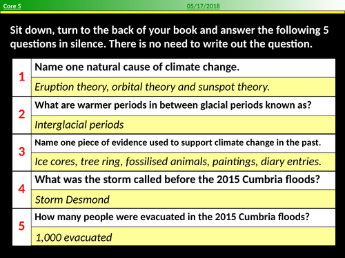 What Are The Main Human Causes Of Climate Change