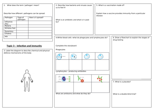 Infection and response topic 4 revision