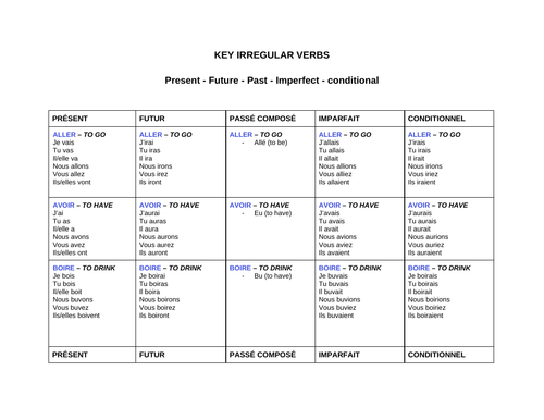 irregular-verbs-french-5-tenses-table-teaching-resources