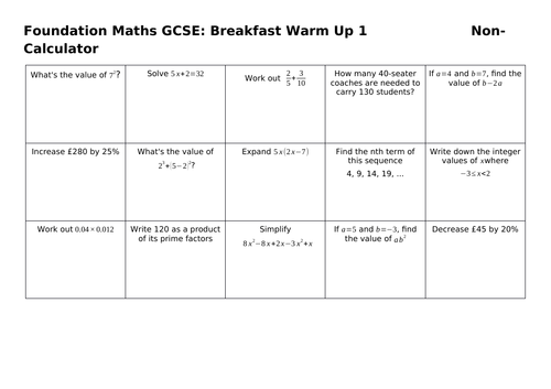 Breakfast GCSE Warm Ups - Non Calculator