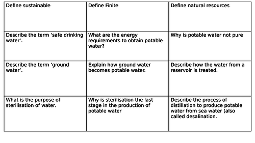 AQA 9- 1 ChemistrySustainable development revision cards | Teaching