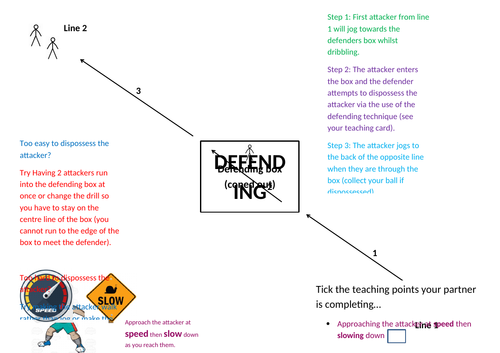 Football defending drill and peer-assessment resource card - A4 double sided