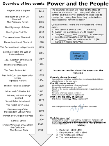 AQA Britain: Power and the people: c1170 to the present day