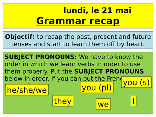 French Grammar Recap lesson (Yr9/Yr10)