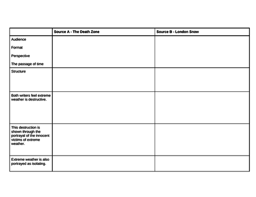 AQA GCSE Eng Lang - paper 2 Q4 comparison