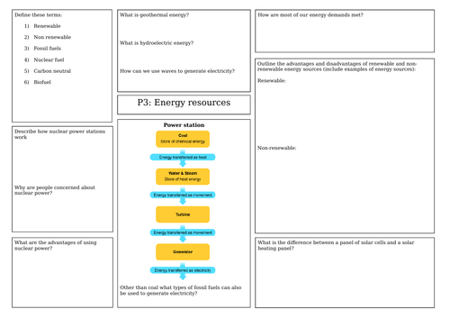 AQA Energy resources revision mat