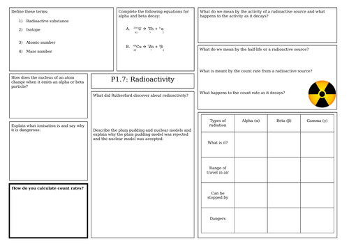 AQA Radioactivity revision mat